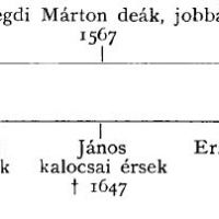 A Telegdy családfa (Forrás: Makay 1895. 196.)