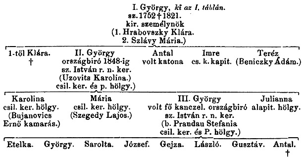 pecsi_Majlath-csalad (1)
